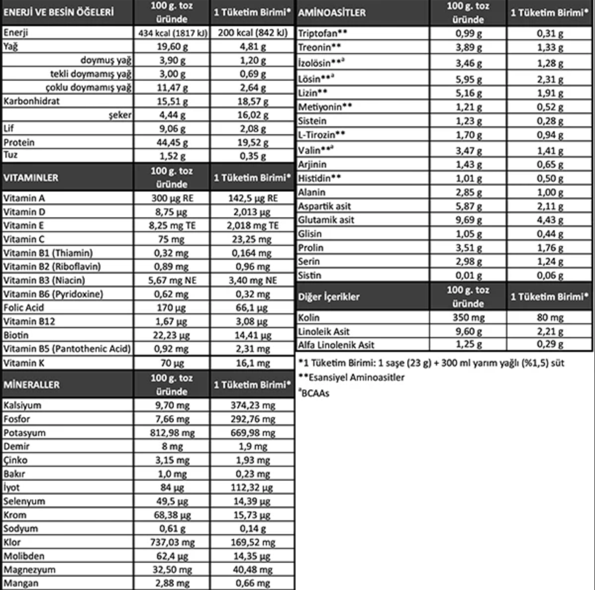 30 Günlük MEGA Set