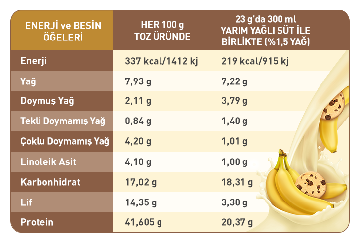 Urun icindekiler gorseli