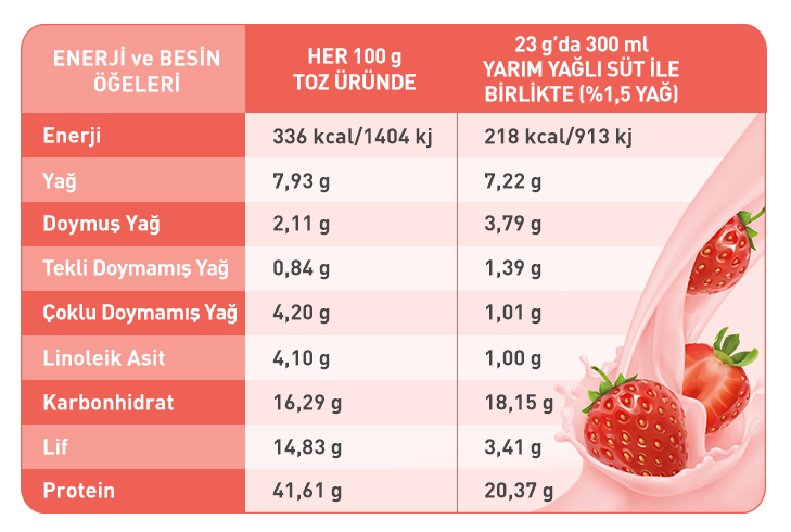 Urun icindekiler gorseli